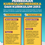 Sama Baiknya! Perbedaan Kurikulum Merdeka dan K13 perbedaan Kurikulum Merdeka dan K13