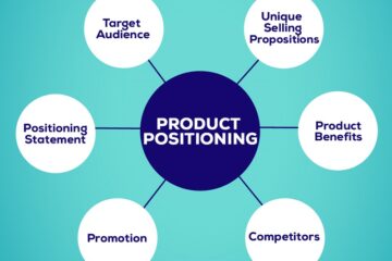 strategi positioning produk digital