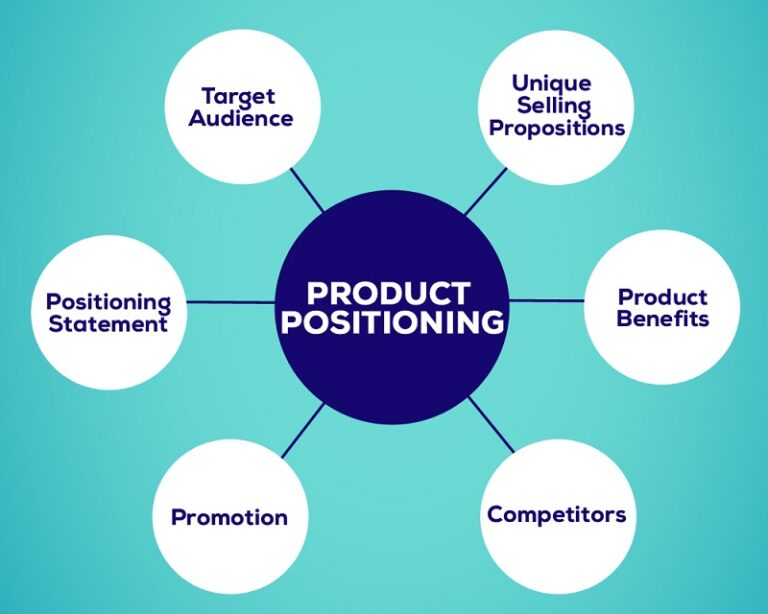strategi positioning produk digital